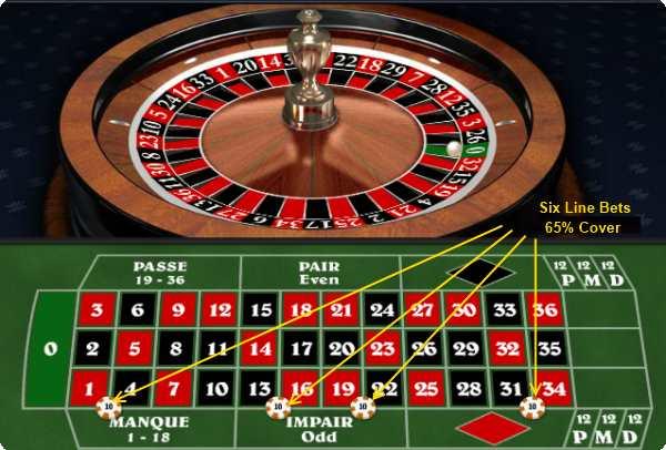 Картинки по запросу "six line bet roulette"