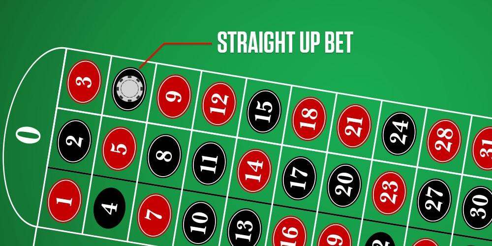 Картинки по запросу "The Straight UP bet roulette"